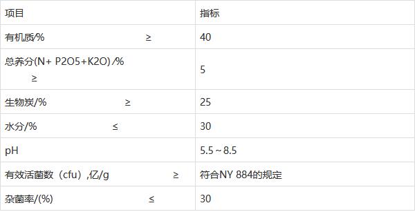 上海立杉分享：?生物炭基有機肥料的農業部標準